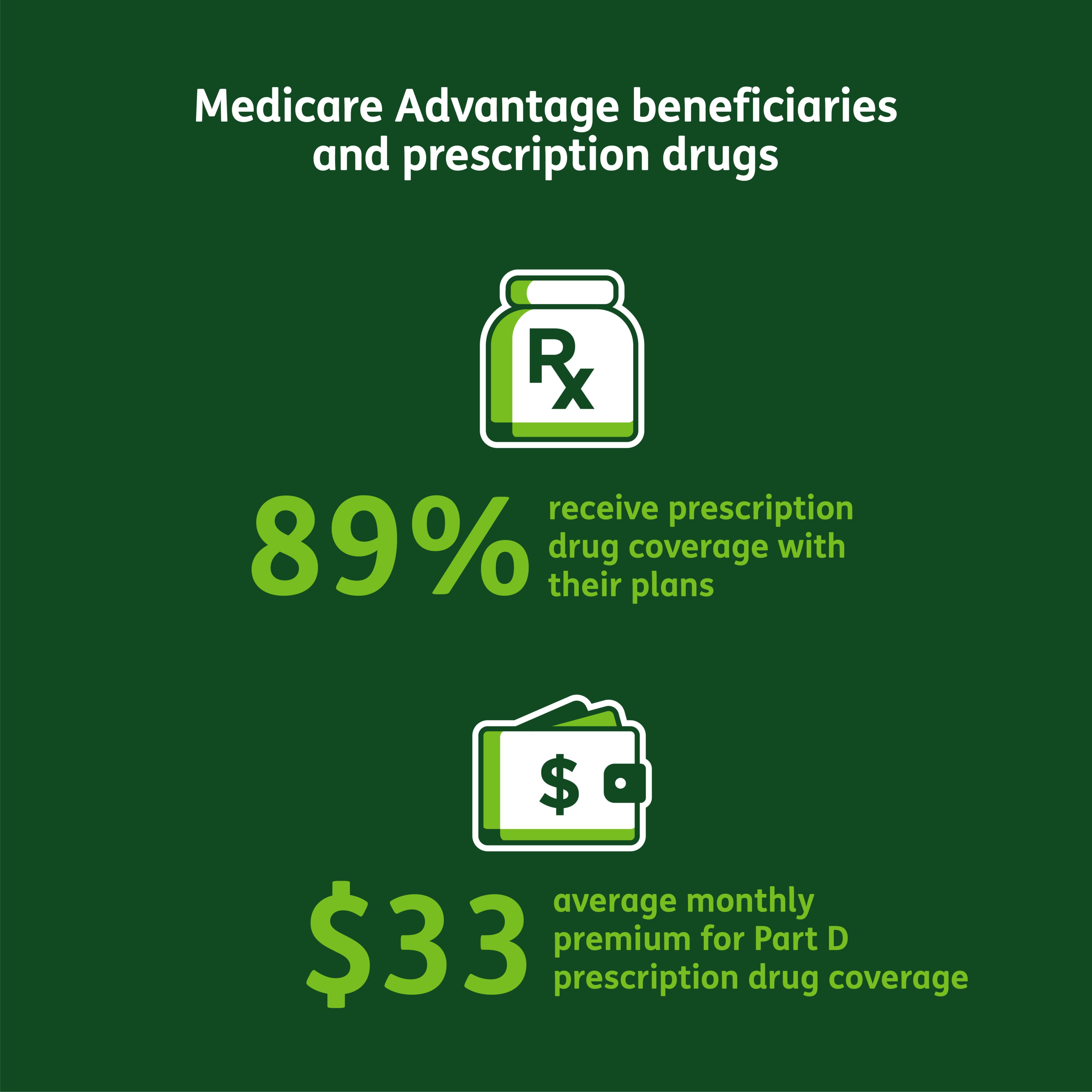 Making Drug Coverage Affordable