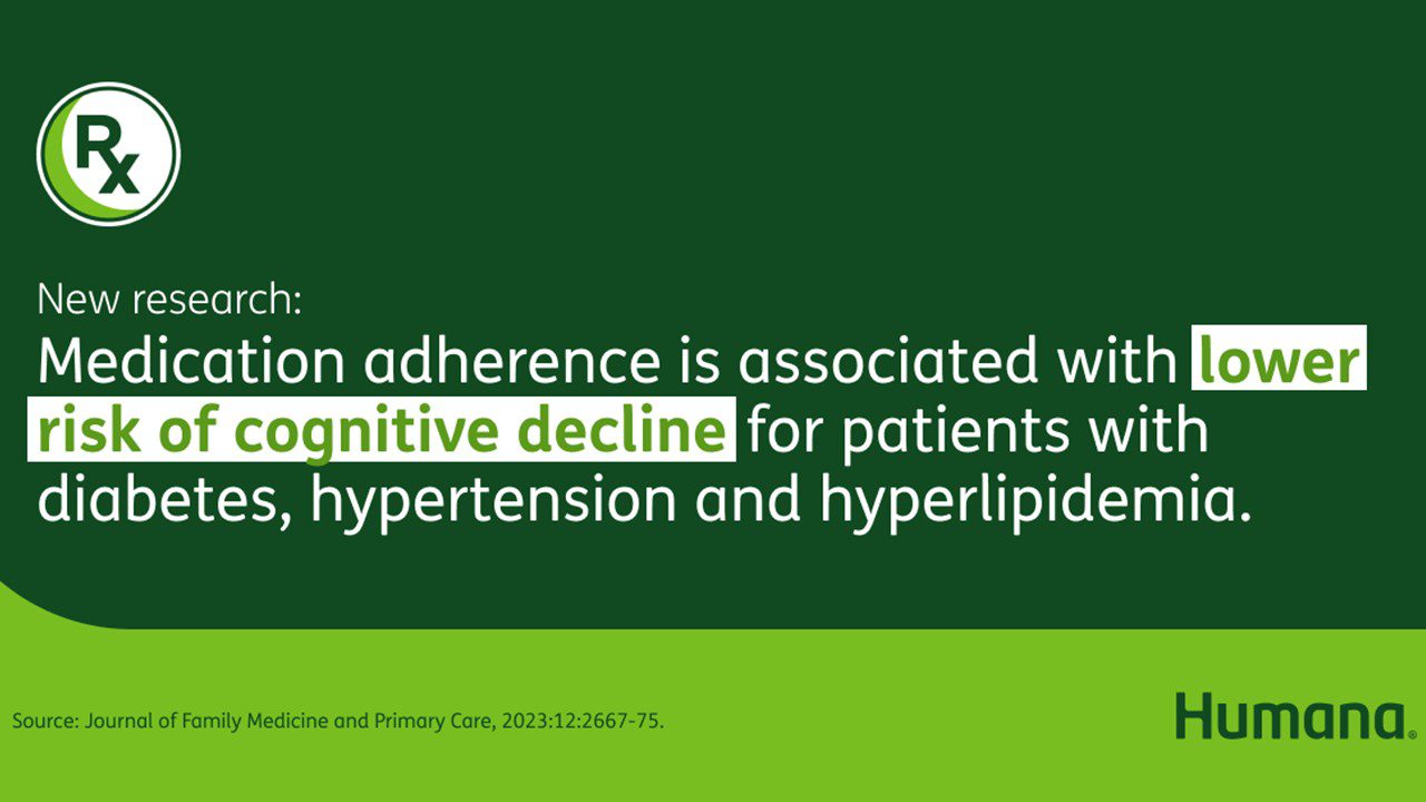 Humana Healthcare Research study results about medication adherence