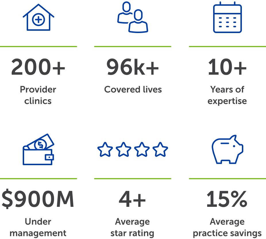 stats related to CenterWell centers