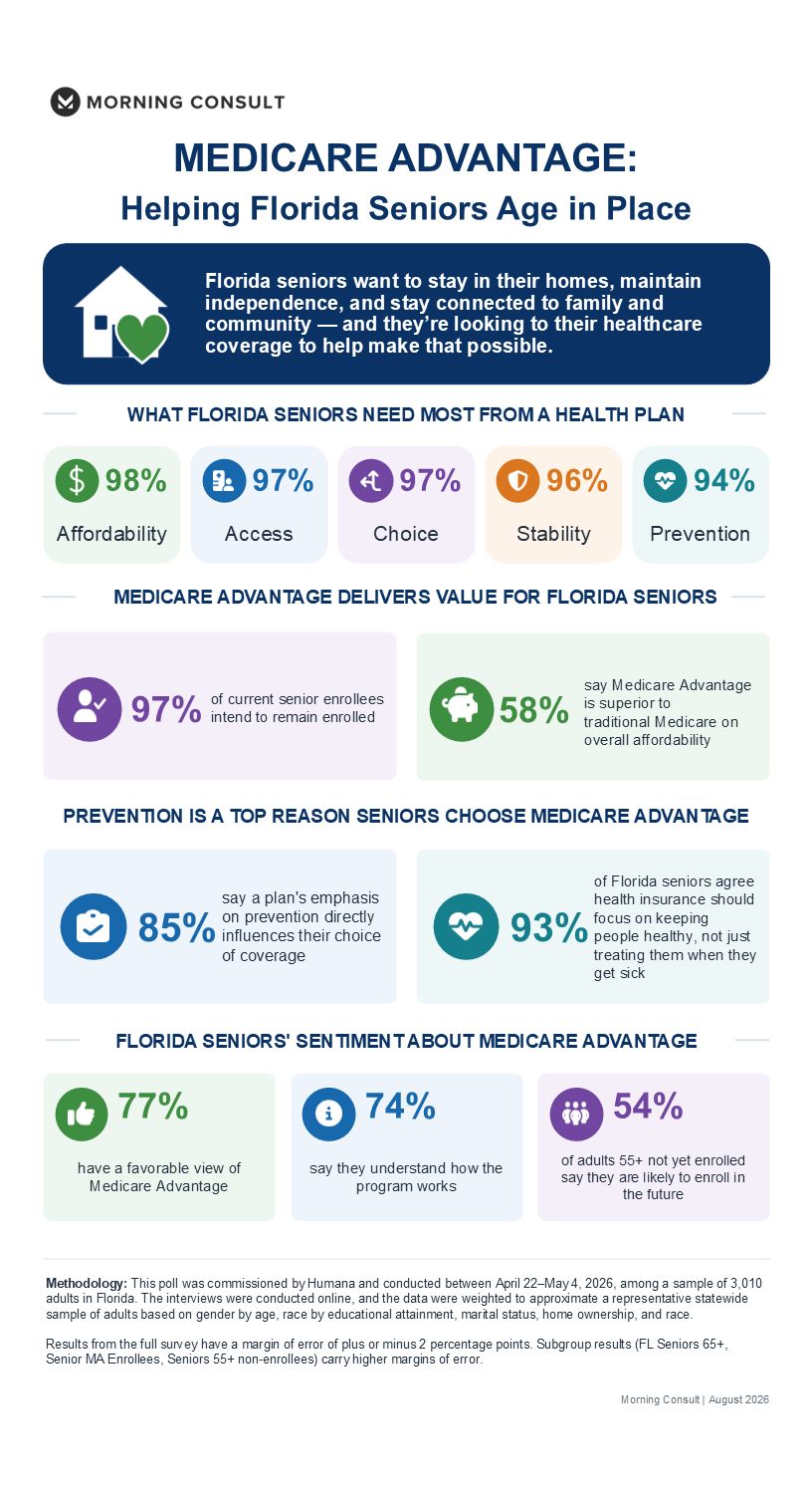 Infographic for Morning Consult