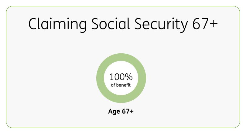 Social Security benefit amount when claimed at age 67 or older