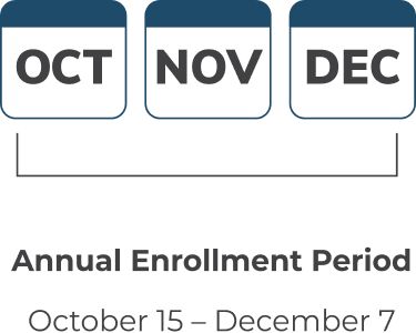 An infographic shows the Annual Enrollment period between October 15 and December 7. 